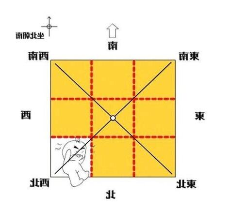 缺角 風水